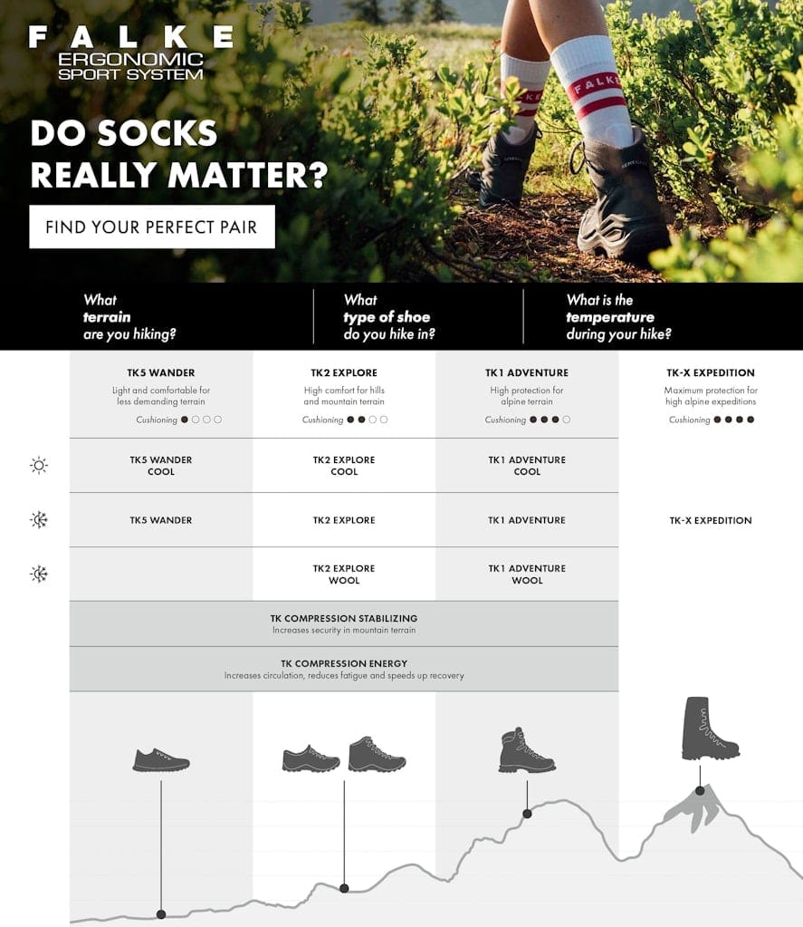 FALKE TK2 Explore Wool Damen Trekking