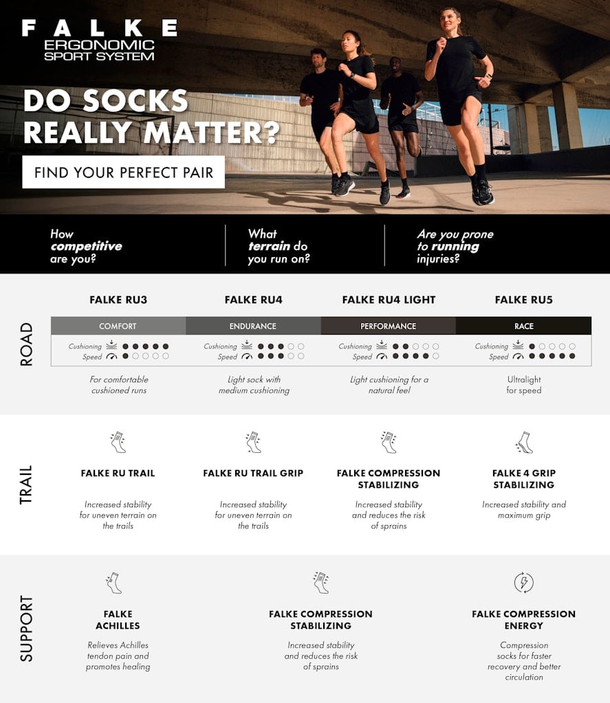 FALKE RU4 Endurance Short Herren Running