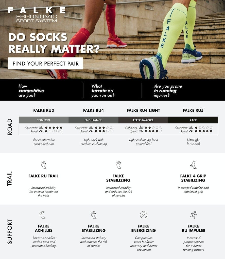 FALKE RU4 Endurance Short Herren Running